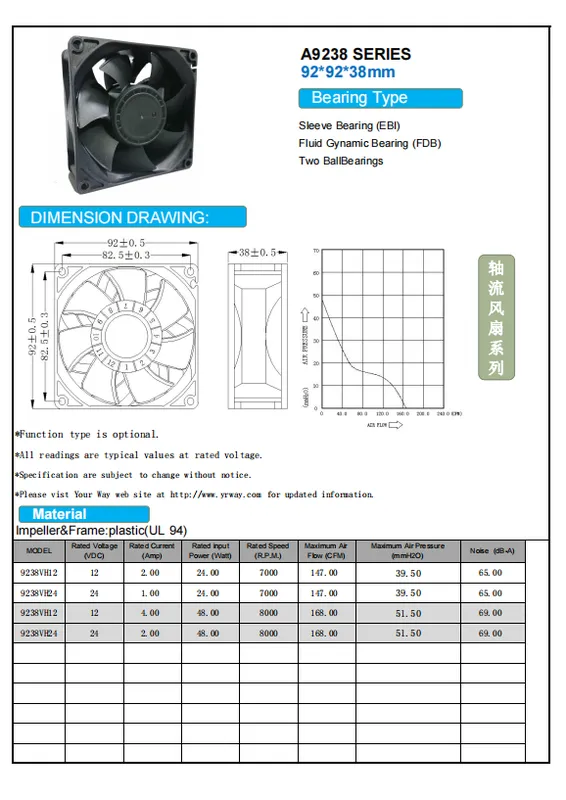 Axial Fan, 9238, 24V, 48V - view 3