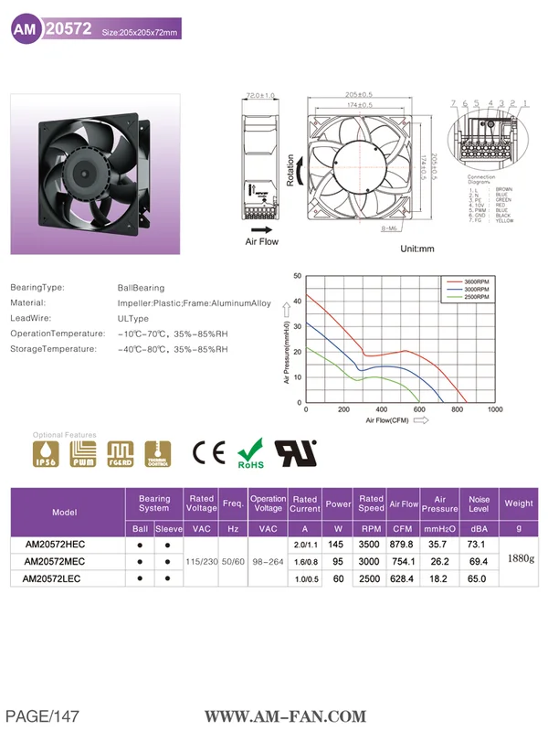 Axial Fan, AM20572HEC, Brushless, 200x200x57mm, 110-240V - view 6