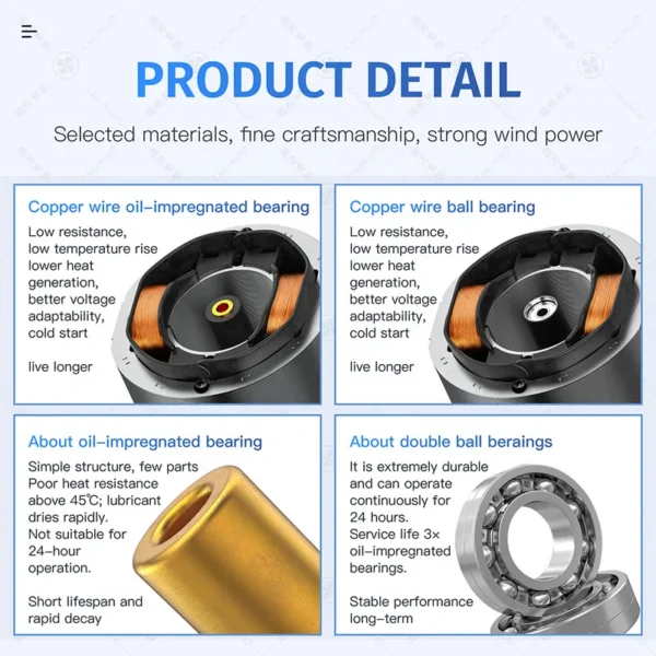 Axial Fan, GBOC, 4.72", 12038, AC220/240V - view 6