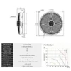 Axial Fan, Inline, 400 V, Electric - view 3