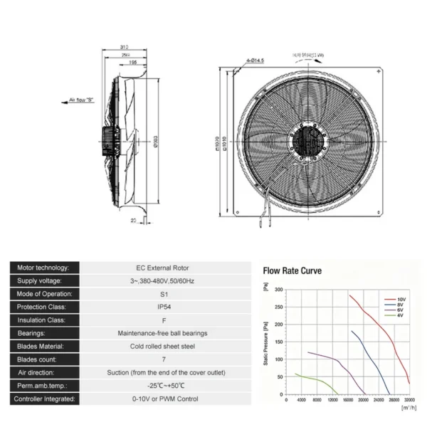 Axial Fan, Inline, 400 V, Electric - view 3