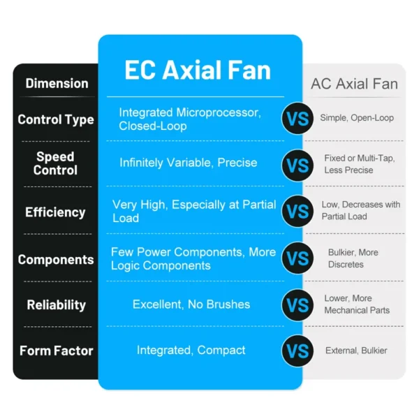 Axial Fan, Inline, 400 V, Electric - view 5