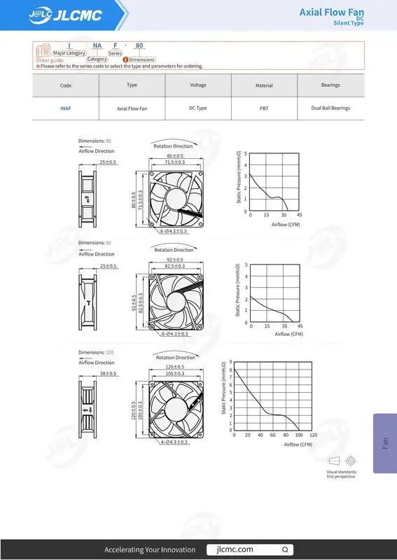Axial Fan, JLCMC, INAF-80, 24v - view 3