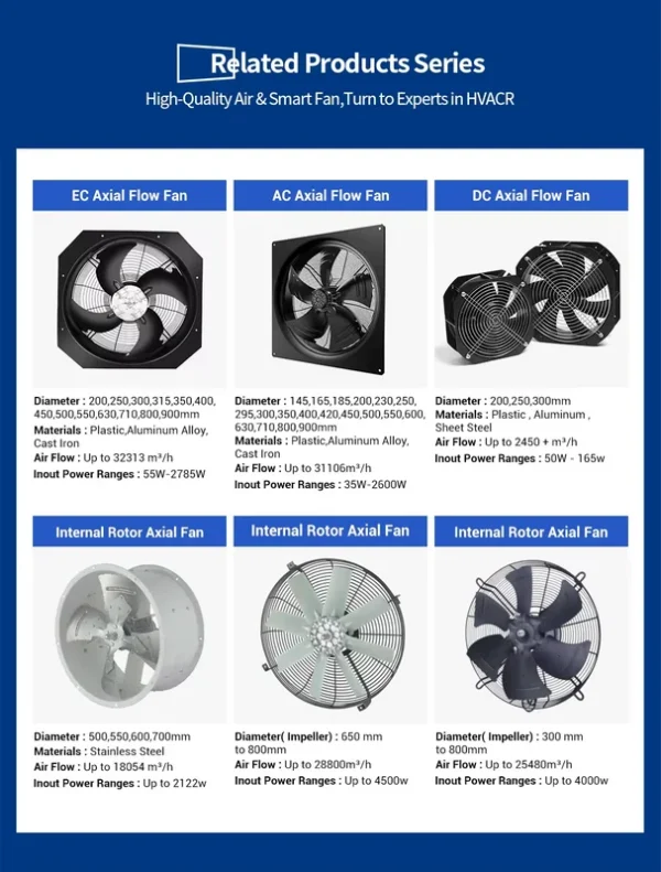 Axial Fan, LONGWELL, ETL, 250mm, 1150 - view 3