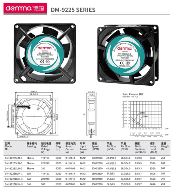 Axial Fanv, 92mm, Fan(110V, 33CFM)3.6inch - view 3