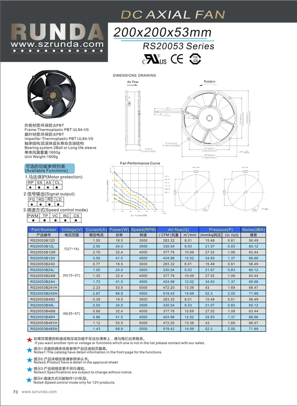 Axial Flow Cooling Fan, 200mm, Brushless, 5500RPM, 12V - view 5