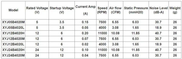 Axial Flow Cooling Fan, 4020, 40mmx40mmx20mm, PBT, Brushless - view 2