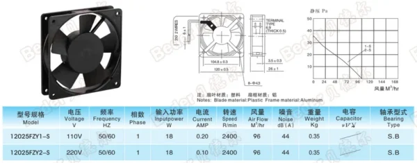 Axial Flow Cooling Fan, Aluminum, 220V/320V, 1200X1200X25mm - view 2