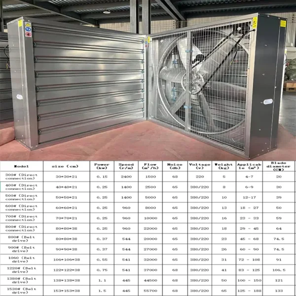 Axial Flow Exhaust Fan, 50inch/56inch, 50Hz, 220v/380v - view 6