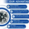 Axial Flow Fan, 1000mm, 220v - view 5
