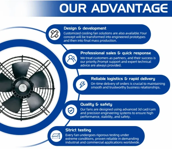 Axial Flow Fan, 1000mm, 220v - view 5