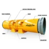 Axial Flow Fan, 110kw, 132kw, 160kw, Explosion-Proof - view 2