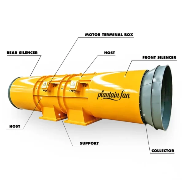 Axial Flow Fan, 110kw, 132kw, 160kw, Explosion-Proof - view 2