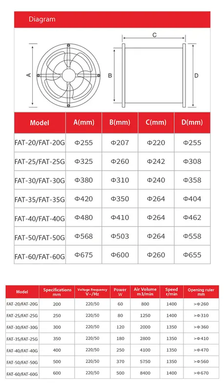 Axial Flow Fan, 110V, Electric - view 5