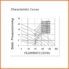 Axial Flow Fan, 12038, Waterproof, IP55, IP65 - view 6