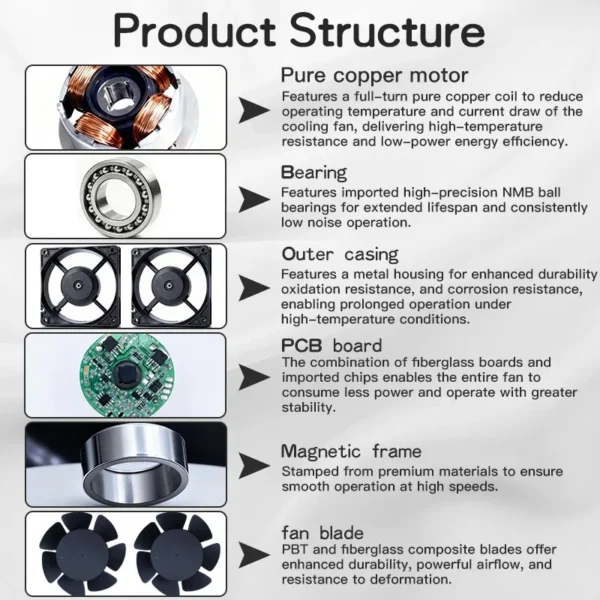 Axial Flow Fan, 172mm, Plastic, Waterproof, IP68 - view 5