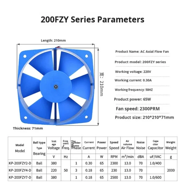 Axial Flow Fan, 200FZY2-D, 200FZY7-D, 220V/380V - view 4