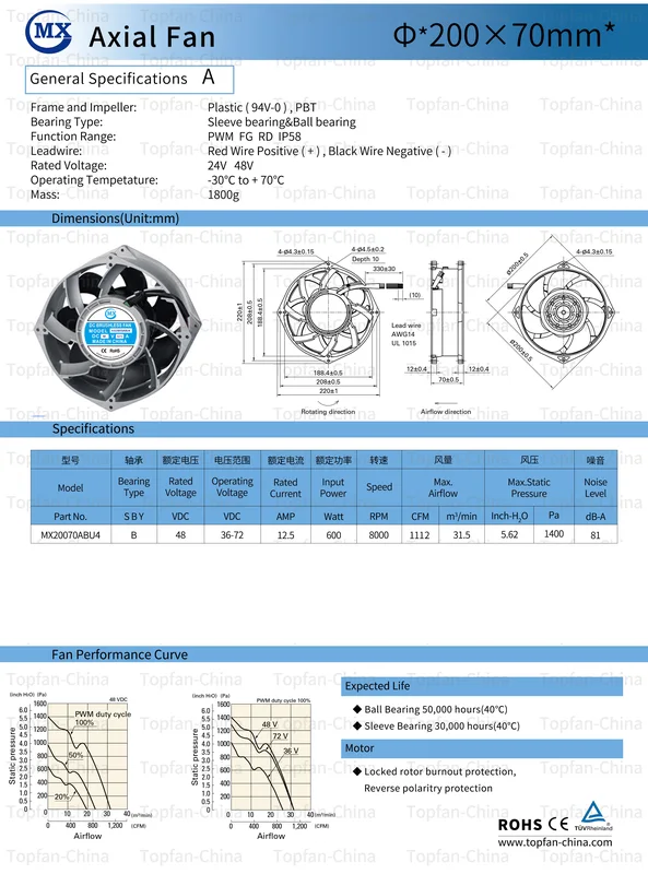 Axial Flow Fan, 200mm, 24V, 48V, Inverter - view 5