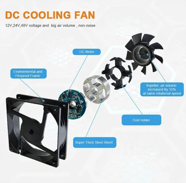 Axial Flow Fan, 20mm, 280mm, Waterproof - view 5