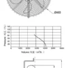 Axial Flow Fan, 220V, 380V, 400W, 1400rpm - view 6