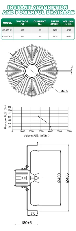 Axial Flow Fan, 220V, 380V, 400W, 1400rpm - view 6