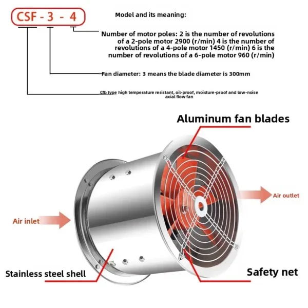 Axial Flow Fan, 220V, AC - view 3