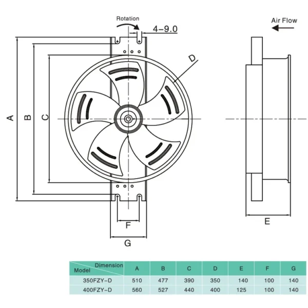 Axial Flow Fan, 350FZY2-D, 380V, 220v, 350mm - view 6