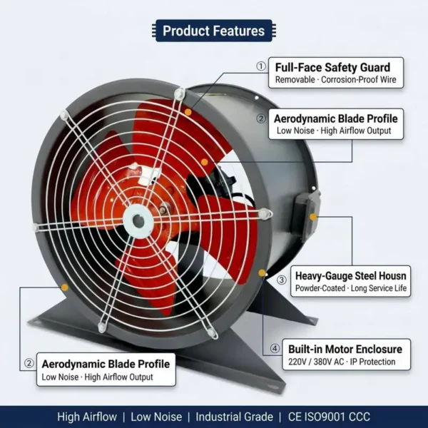 Axial Flow Fan, 380 V, Electric - view 2