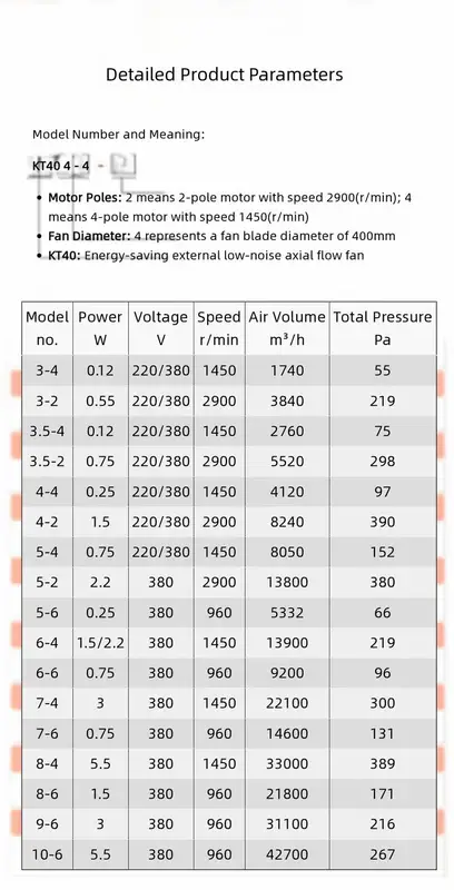Axial Flow Fan, 380 V, Electric - view 6