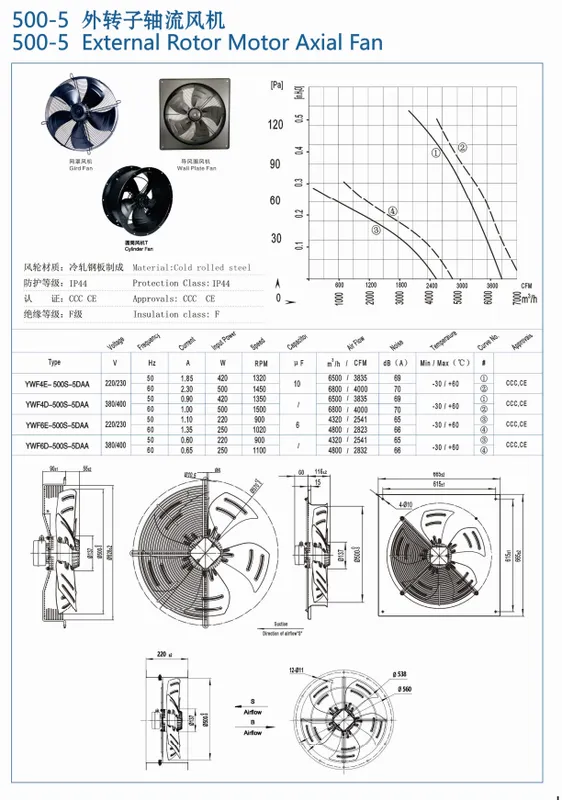 Axial Flow Fan, 500mm, Stainless, Steel - view 6