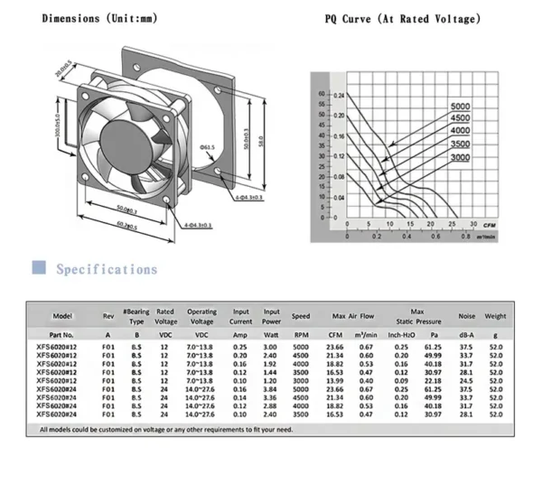 Axial Flow Fan, 60x60x20mm, 12V, Plastic, Waterproof - view 6