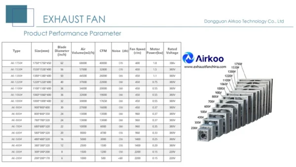 Axial Flow Fan, 700, 6000, CFM, Wall - view 6