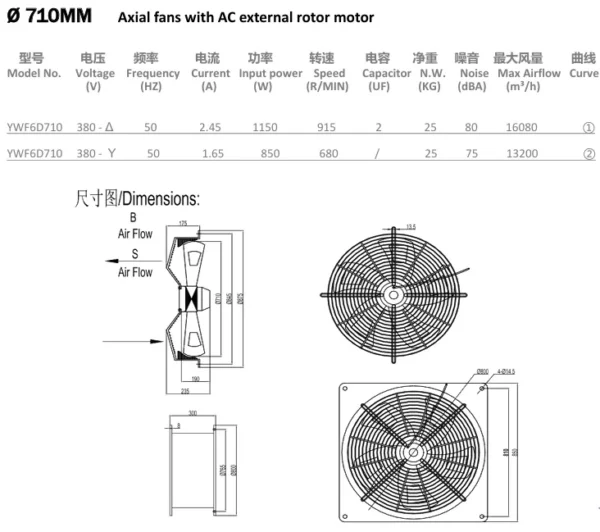 Axial Flow Fan, 710mm, 800mm, 900mm, Wall - view 2