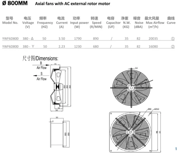 Axial Flow Fan, 710mm, 800mm, 900mm, Wall - view 3