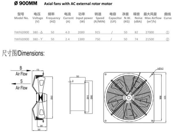 Axial Flow Fan, 710mm, 800mm, 900mm, Wall - view 4