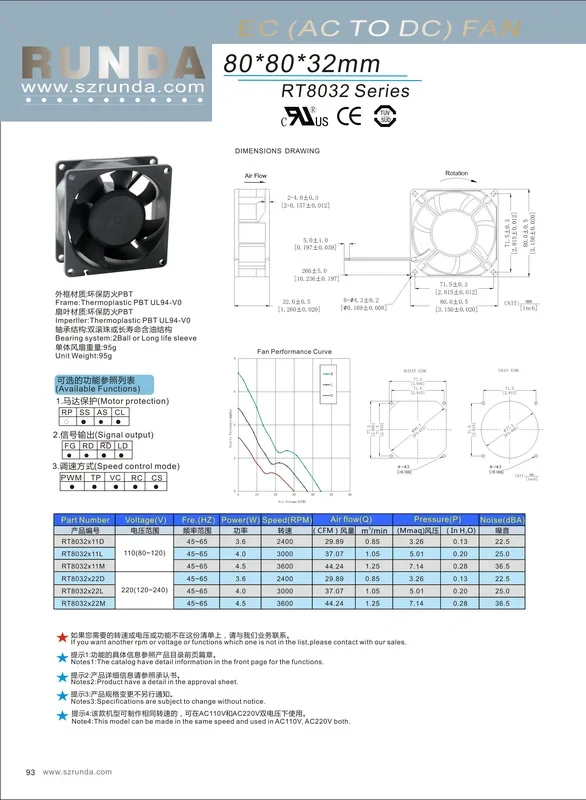 Axial Flow Fan, 80mm, 230V/115V, IP55, Brushless - view 2