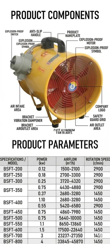 Axial Flow Fan, BSFT, Portable, Explosion-Proof, 380V - view 6