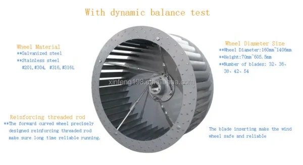 Axial Flow Fan, Centrifugal, Stainless Steel - view 5