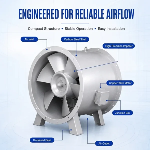 Axial Flow Fan, Customized, Electric - view 4