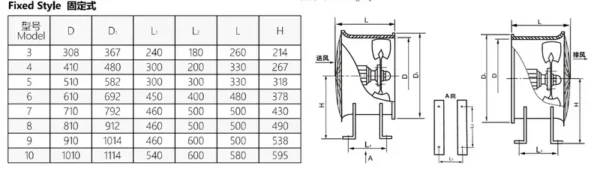 Axial Flow Fan, DZ-12, 380 V, Electric - view 4