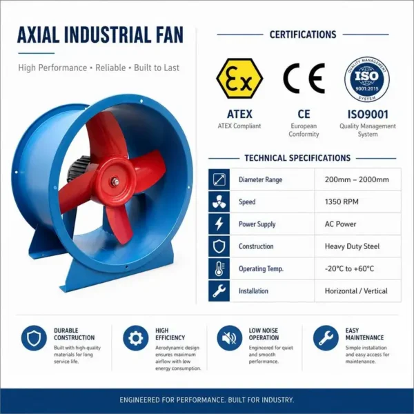 Axial Flow Fan, Explosion-Proof, ATEX, Aluminum - view 2