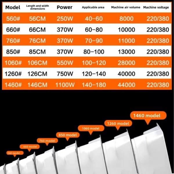 Axial Flow Fan, Fiberglass - view 4
