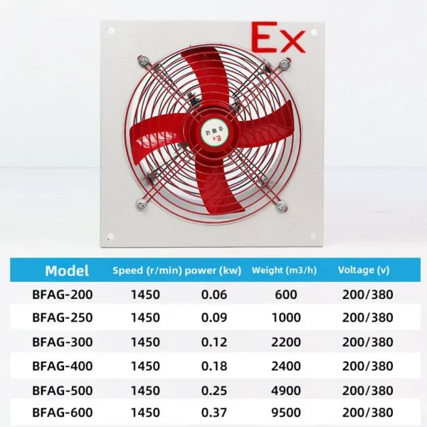 Axial Flow Fan, Flameproof, IP55 - view 4
