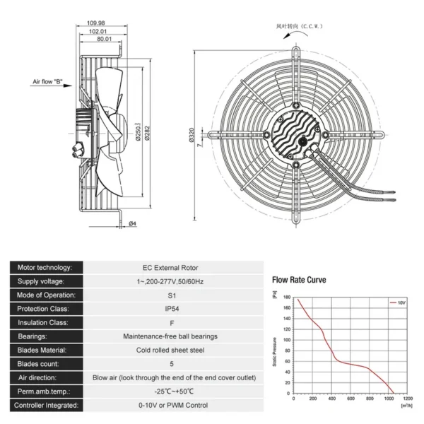 Axial Flow Fan, IP54, 230 V, Electric - view 3