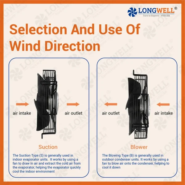 Axial Flow Fan, LONGWELL, 350mm, 220V, Stainless - view 4