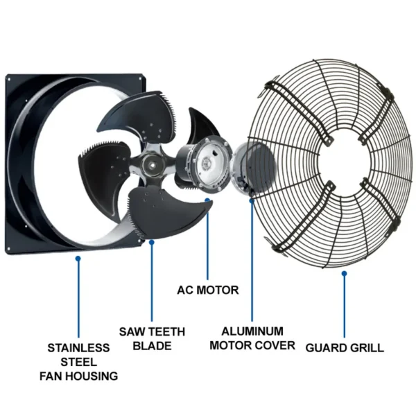 Axial Flow Fan, SANXIN, 380V - view 4