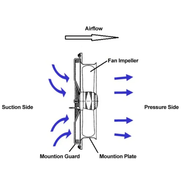 Axial Flow Fan, SANXIN, 380V - view 5