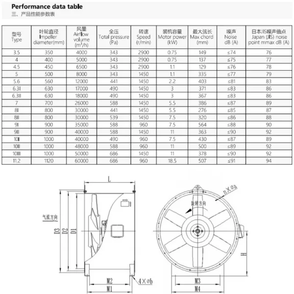 Axial Flow Fan, SDF, 380V, Steel - view 2