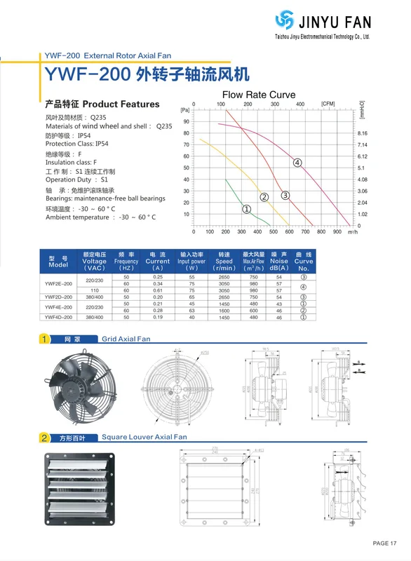 Axial Flow Fan, Stainless, Steel - view 5