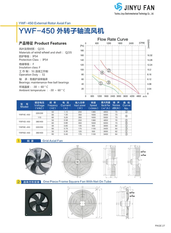 Axial Flow Fan, Stainless, Steel - view 6